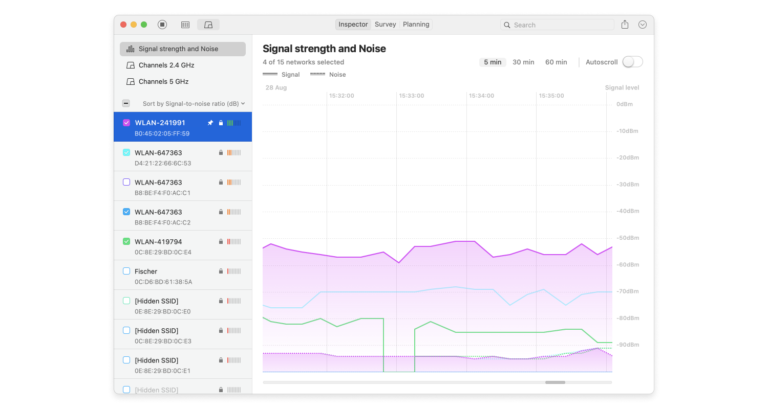 NetSpot — WiFi analysis and surveillance app