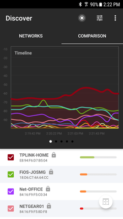 Comparison Timeline