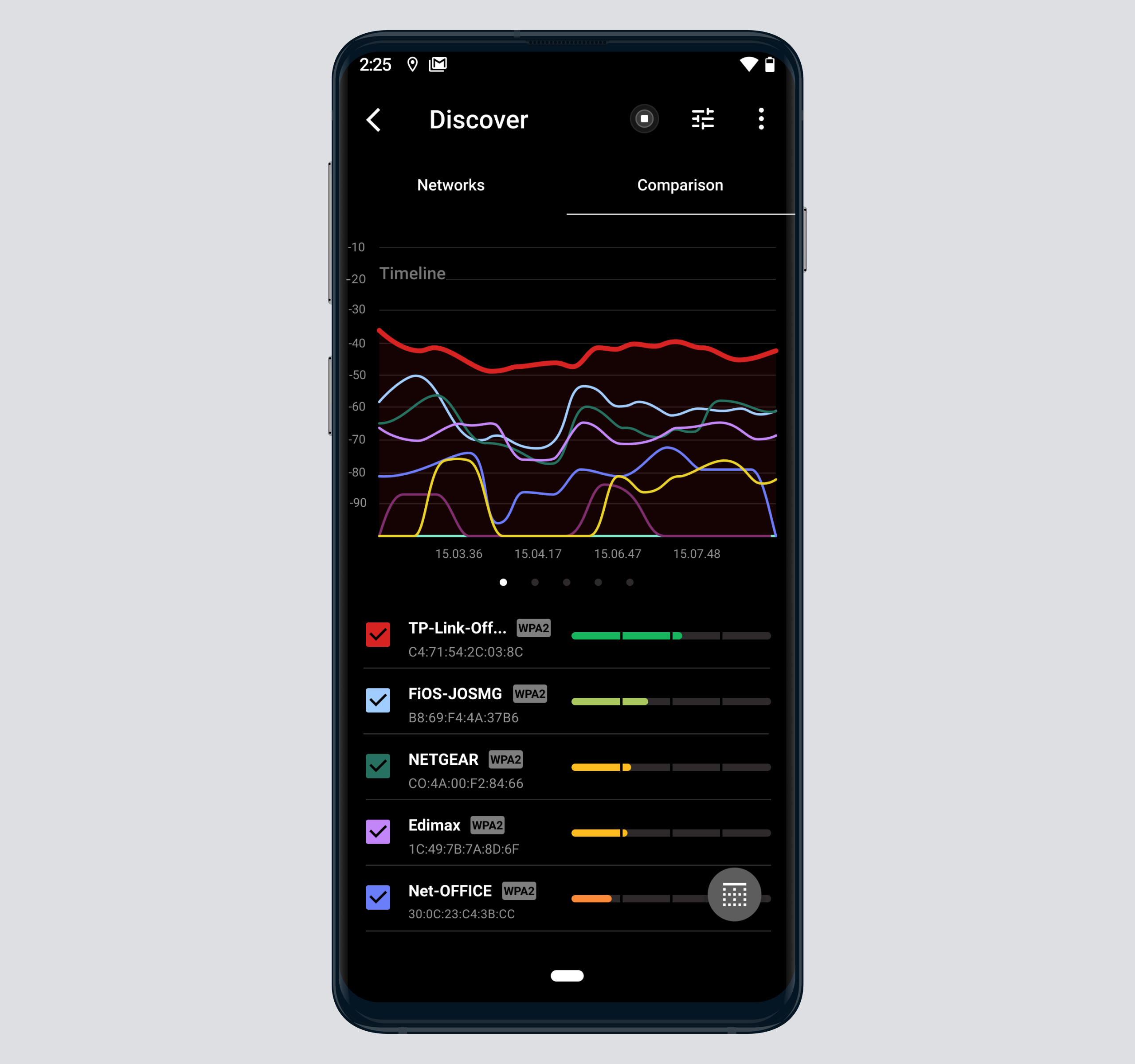 Signal Strength (Timeline)