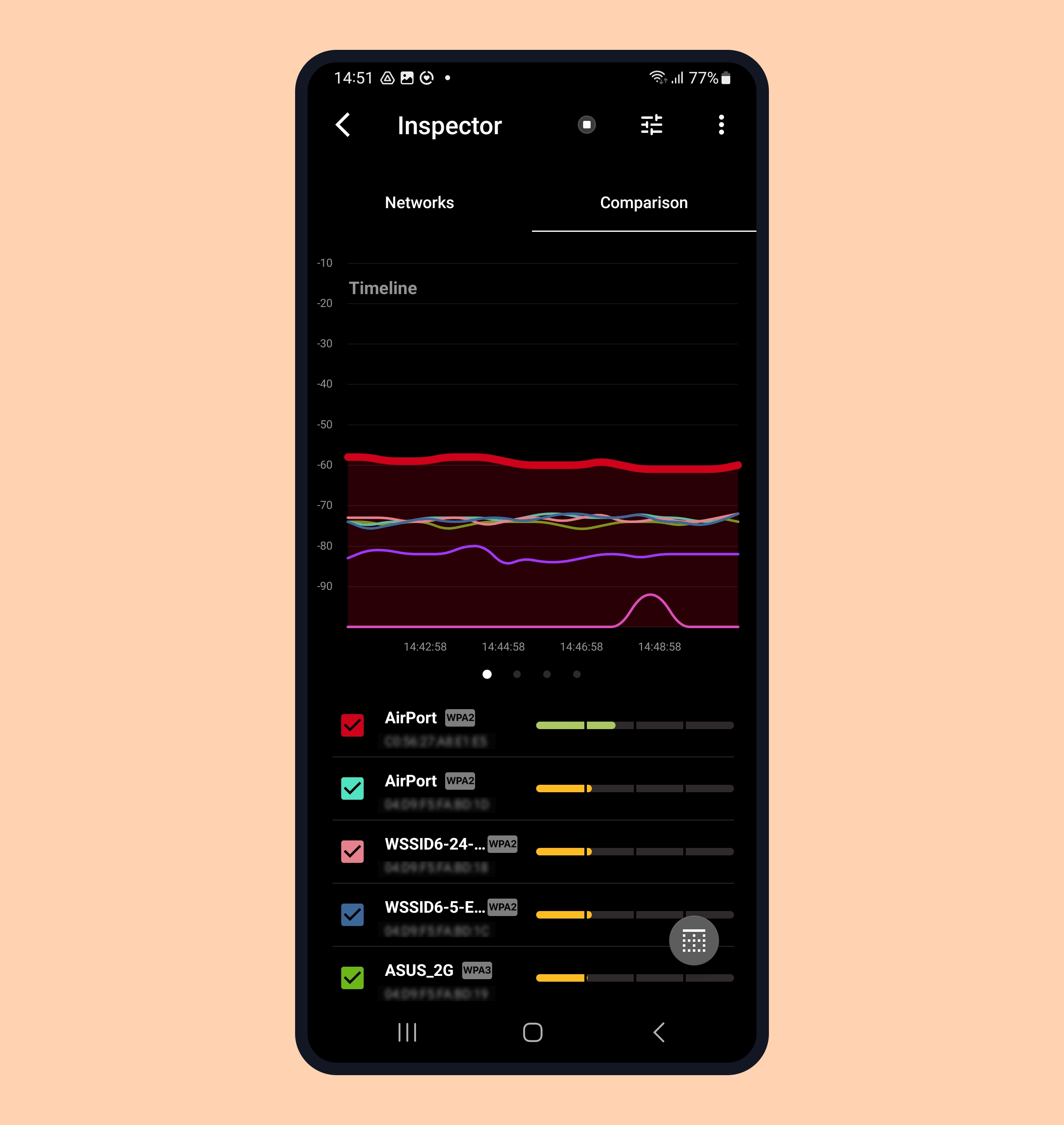 Signal Strength (Timeline)