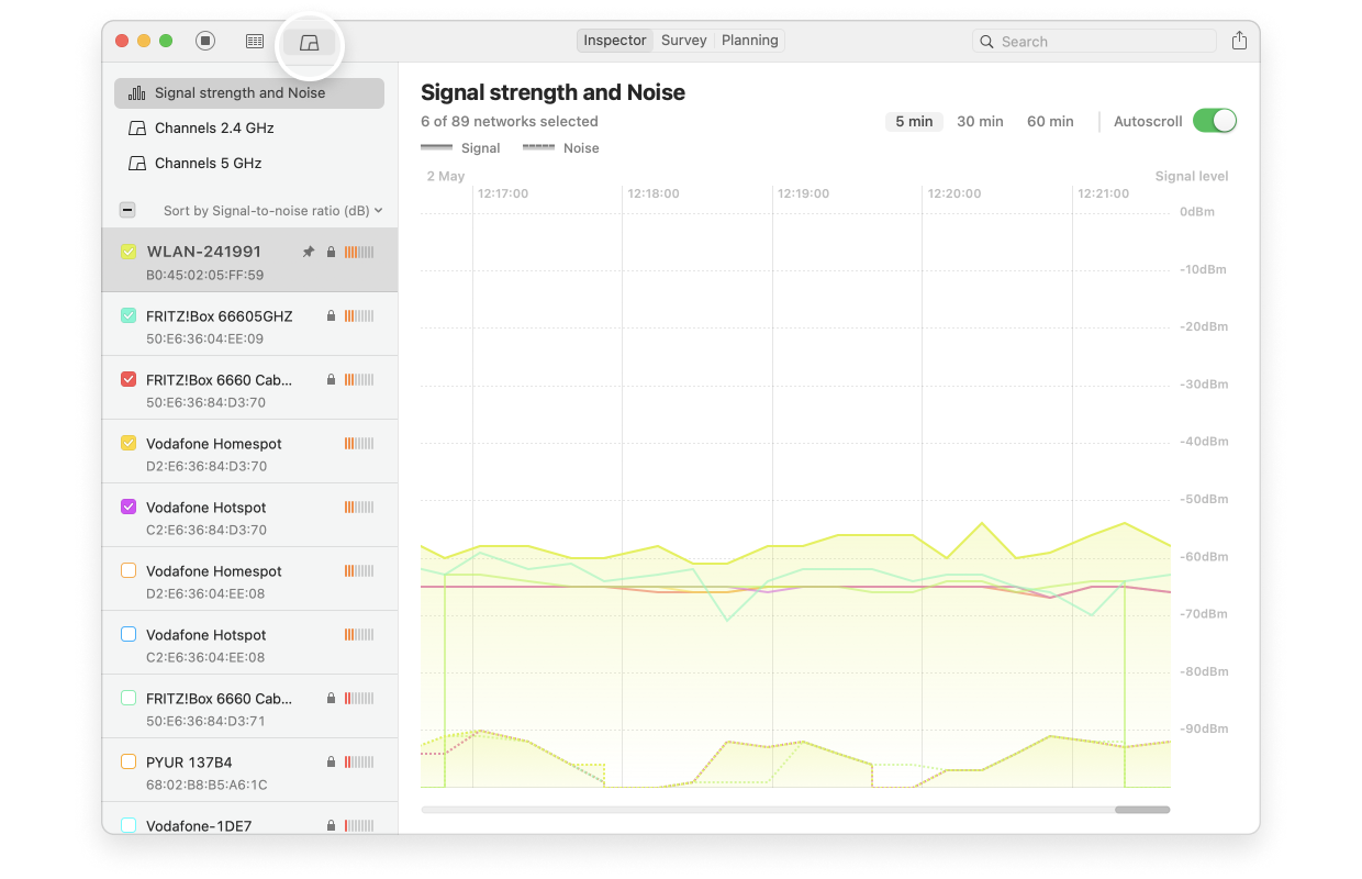 Signal level and noise graphs