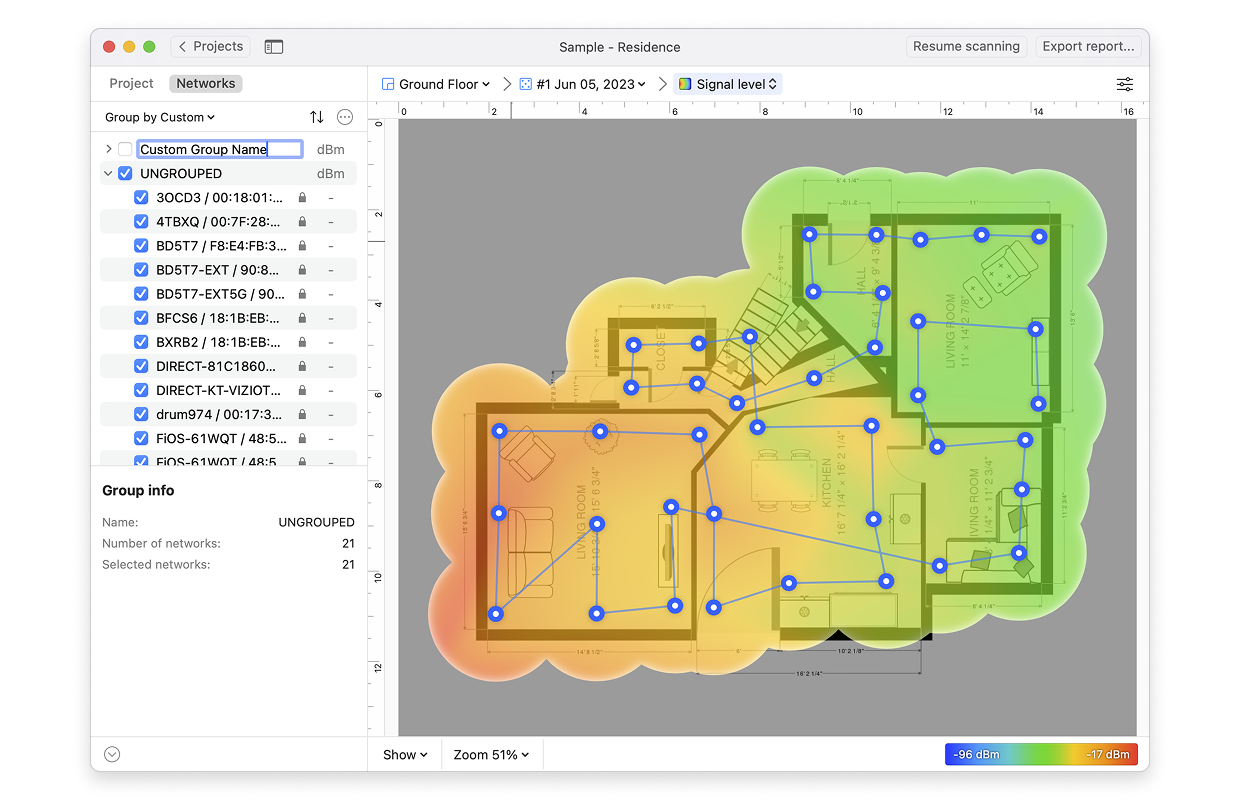 Group networks by: