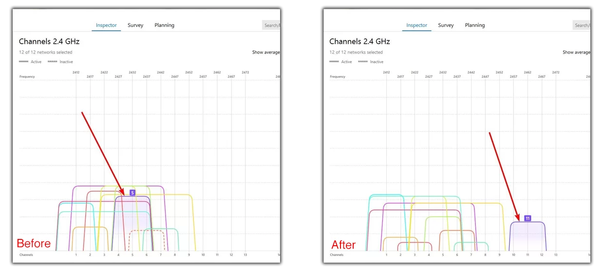 Example of channel selection: before — stacked on a crowded channel, after — moved to a cleaner one Example of channel selection: before — stacked on a crowded channel, after — moved to a cleaner one