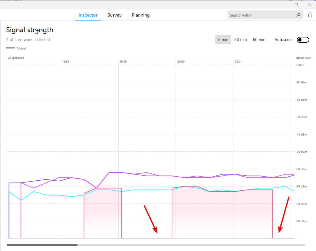 Signal strength graphs Signal strength graphs