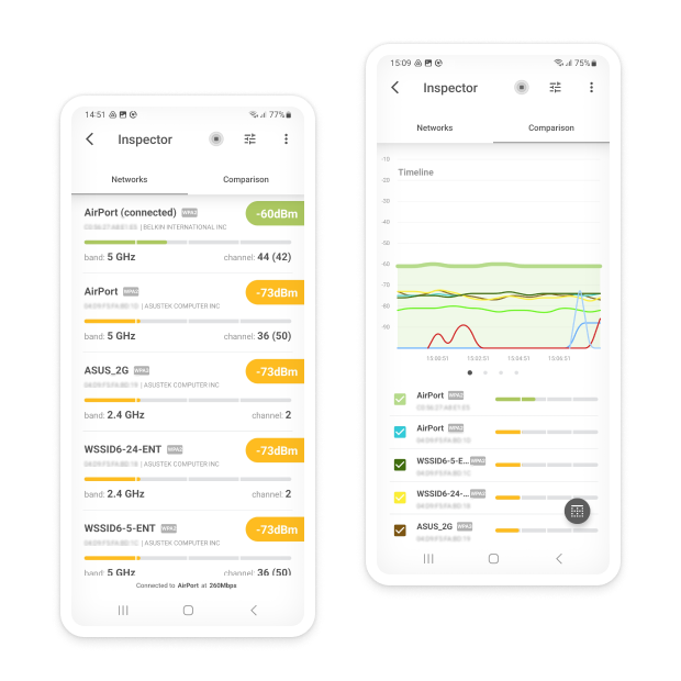 NetSpot sous Android — Mode Inspecteur
