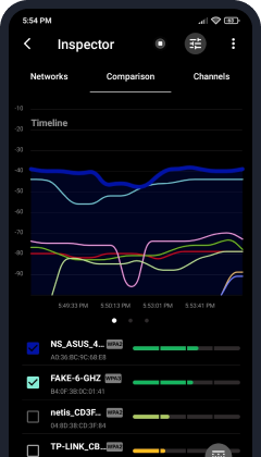 The data chart is updated in real time