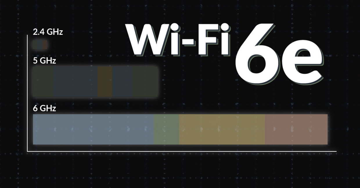 WiFi 6 and Wifi 6E