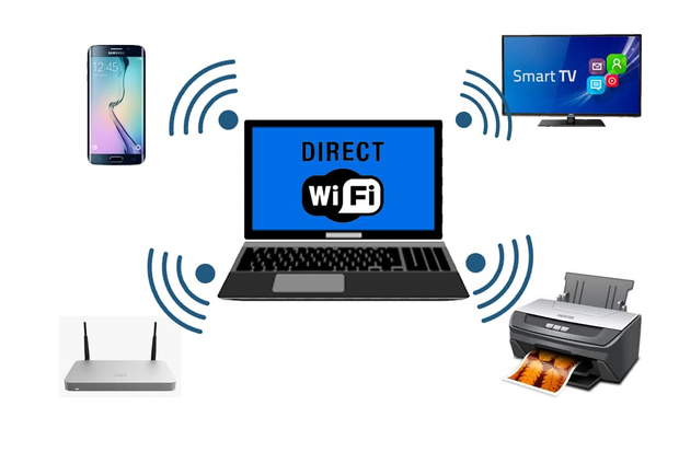 WiFi Direct