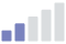 Low signal level Icon