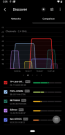 频道重叠 2.4 GHz / 5 GHz Android