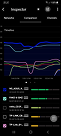 Chronologie comparative Android