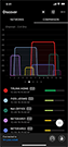 media Channel Overlap iOS