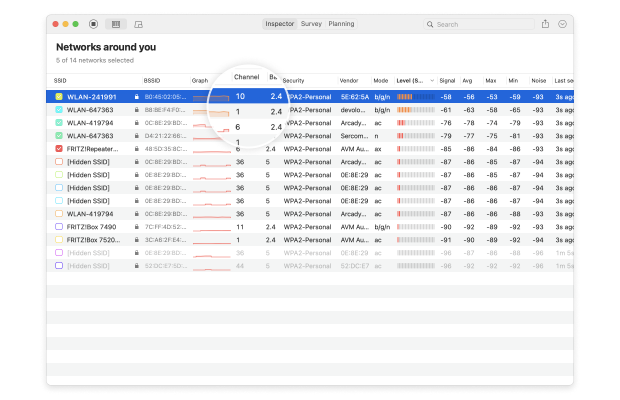 NetSpotーネットワークアナライザーツール