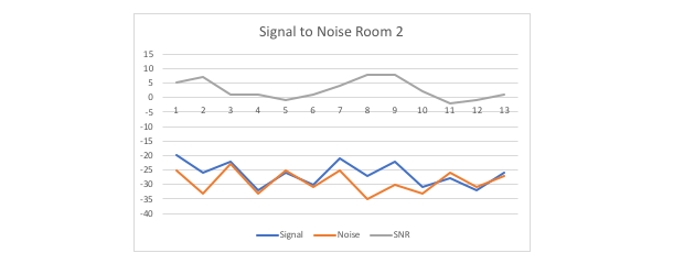 Relación señal a ruido