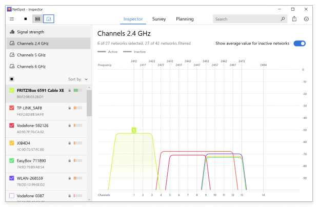 Understanding the Information Channel