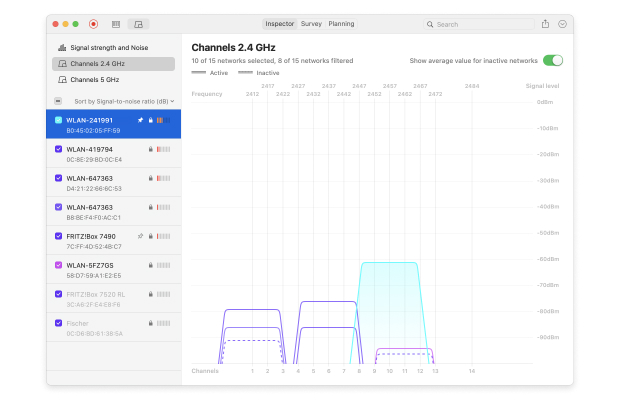 Wifi Channel Chart