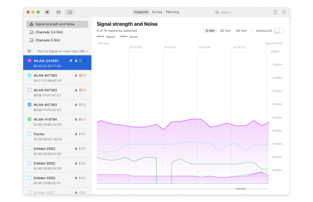 NetSpot le graphique du rapport signal sur bruit