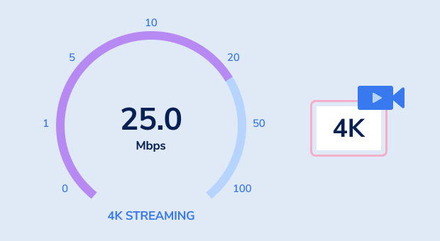 4K streaming