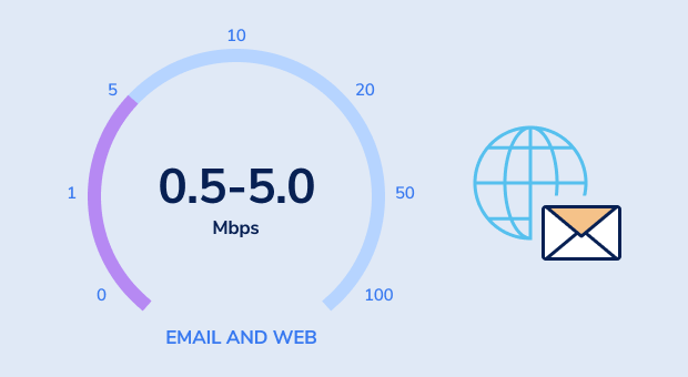 Email and web