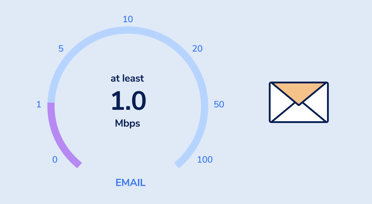 Speed ​​test: Does your provider provide the promised bandwidth