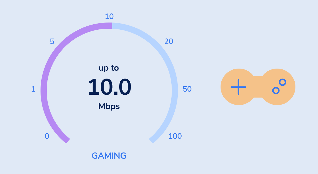 Que velocidade de internet é boa para jogar?