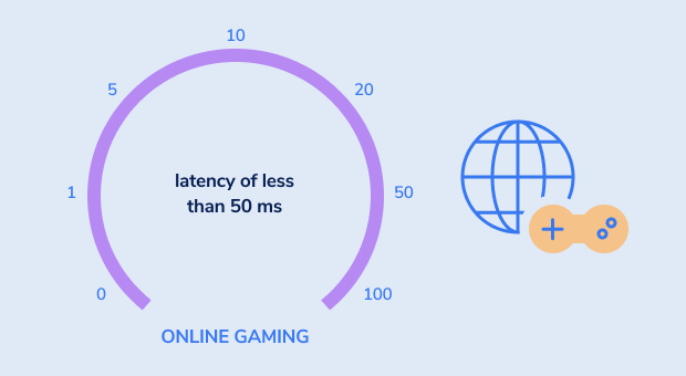 Online gaming