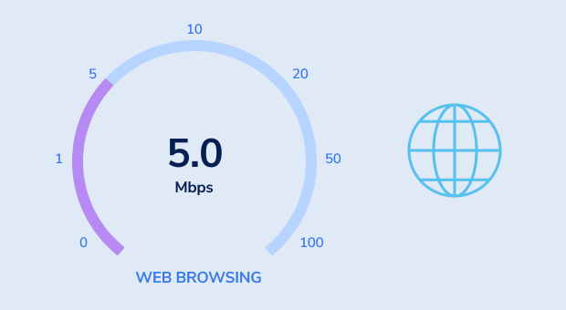 Navegação na Web