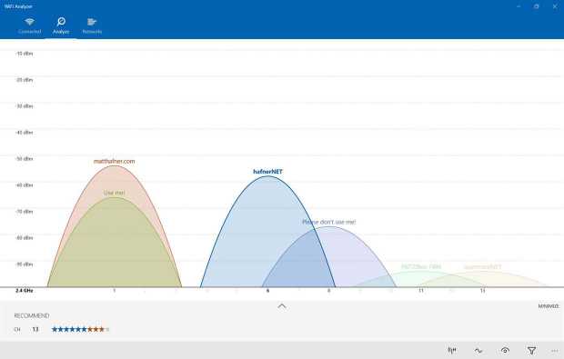 Wi-fi Analyzer