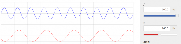 Ondas de canais WiFi