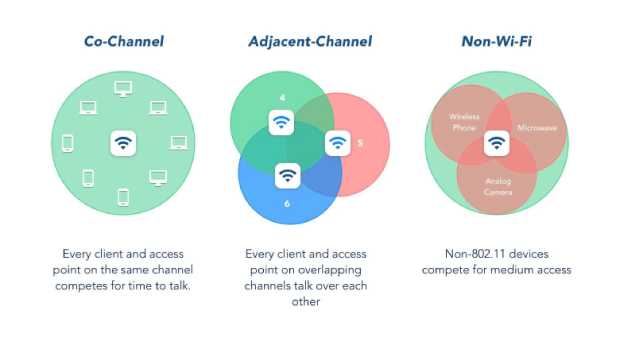 Wifi Channel Chart