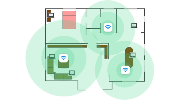 Mesh-WLAN