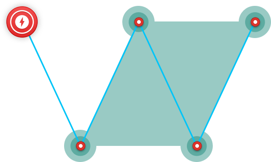  Zones and Snapshots