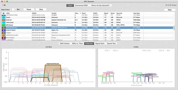 Scanner WiFi 