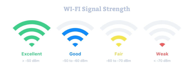 Wi-Fi Signal Strength