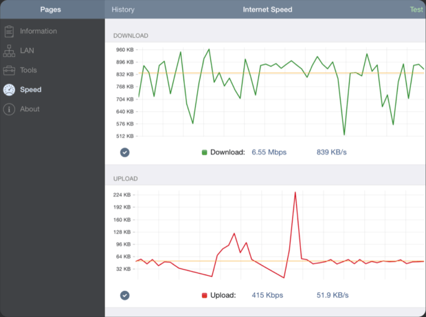 Network Analyzer