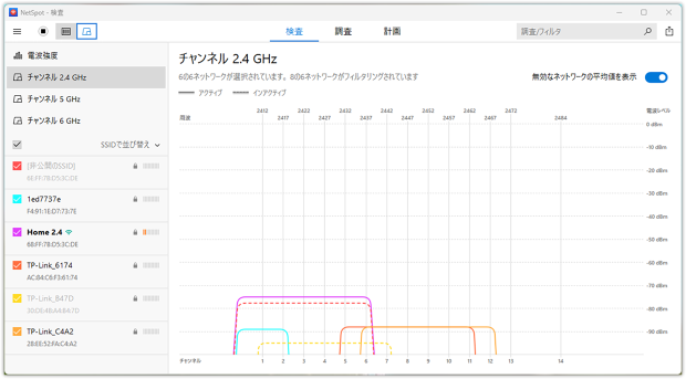 NetSpot — グラフ NetSpot — グラフ