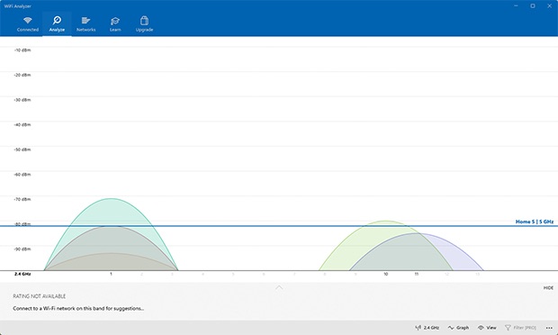 Analyseur Wi-Fi 