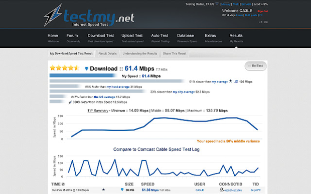 TestMy.net