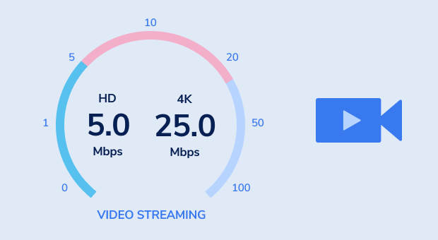 Vidéos en streaming