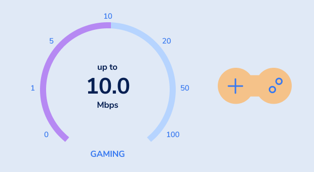 Gaming speed