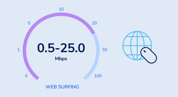 ウェブサーフィンの速度