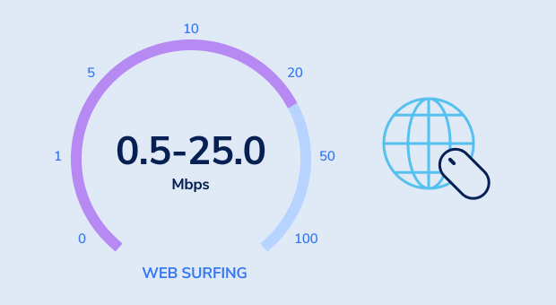 Velocidade de navegação na Web