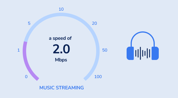 Streaming de música