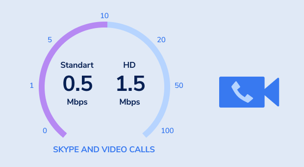 Skype或视频通话