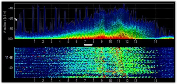 Mikrobølgeinterferens i 2,4 GHz-båndet Mikrobølgeinterferens i 2,4 GHz-båndet