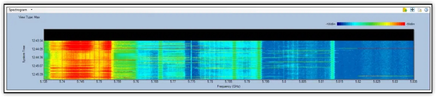 Eksempel på et RF-spektrogram, der viser signalstyrke på tværs af frekvenser over tid. Kilde: NetAlly, AirMagnet Spectrum XT Eksempel på et RF-spektrogram, der viser signalstyrke på tværs af frekvenser over tid. Kilde: NetAlly, AirMagnet Spectrum XT