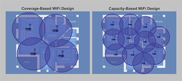 Cobertura versus capacidade no design de WiFi Cobertura versus capacidade no design de WiFi