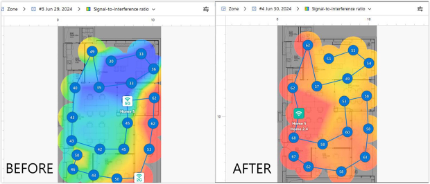 Signal-to-Interference Ratio (SIR) before/after Signal-to-Interference Ratio (SIR) before/after