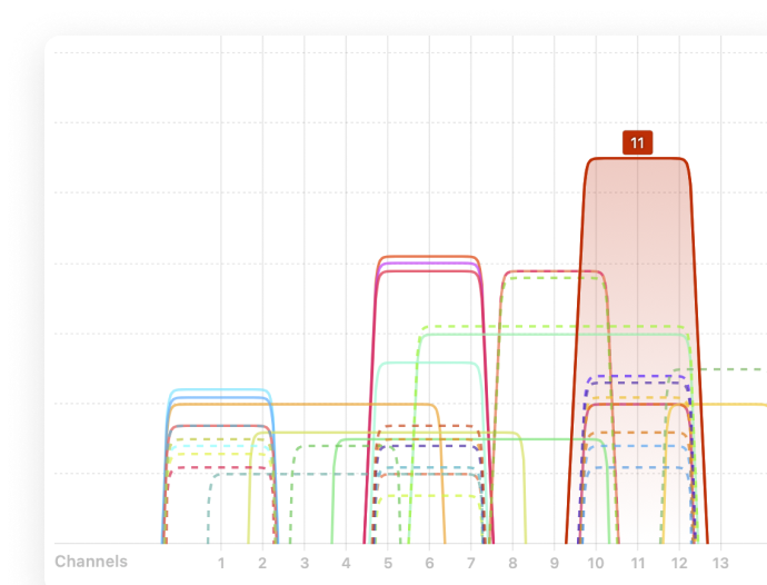 WiFi channel scanner discover graphs
