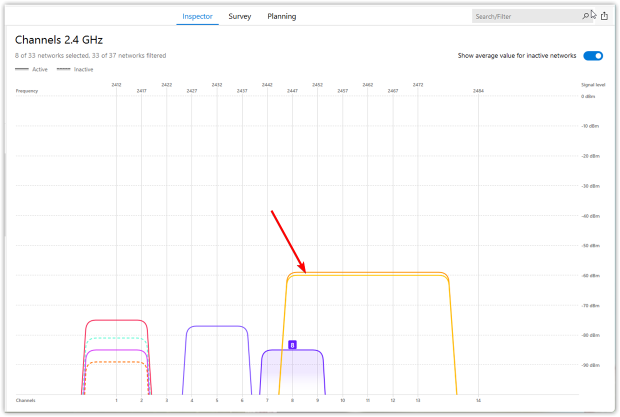 NetSpot — 2.4GHz 信道